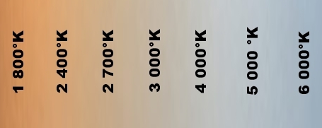 les differentes tempratures de couleur 150000